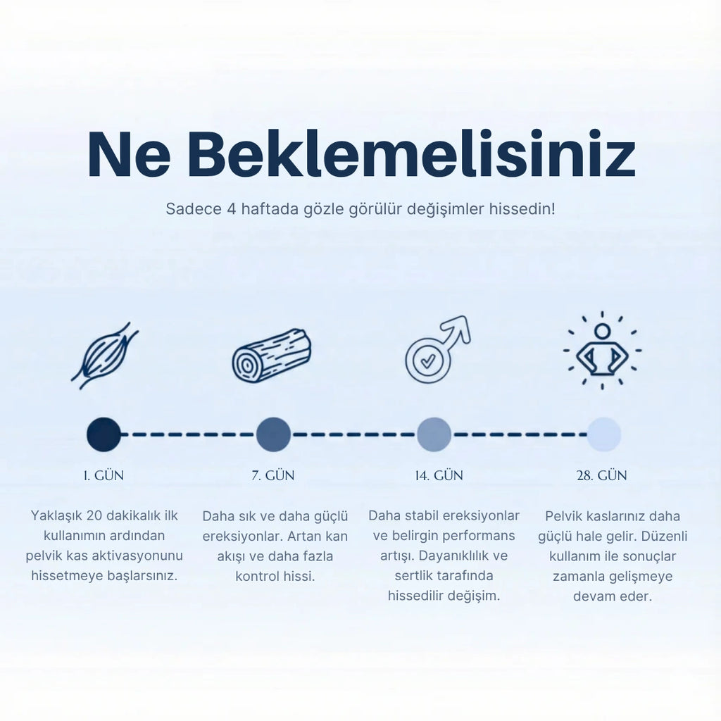 Pelvicone™ Pelvik Performans Cihazı