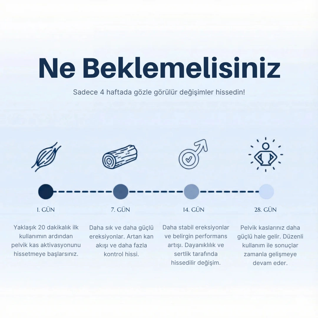 Pelvicone™ Pelvik Performans Cihazı